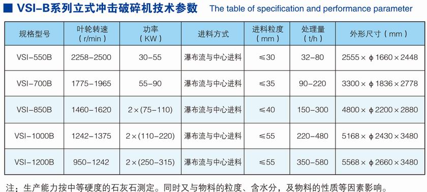 VSI-B立式（shì）衝擊破碎機(新型製砂機（jī）)參數.jpg