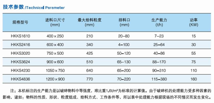 HKKS係（xì）列（liè）顎式破碎機參數.jpg