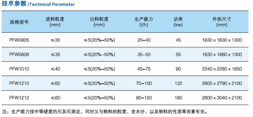 PFW係列細碎反擊破碎機-03.jpg