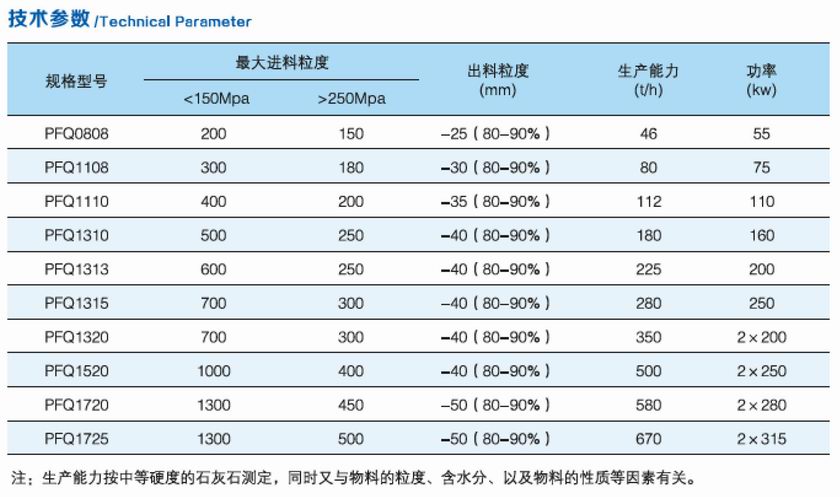 PFQ係列渦旋強力反擊破（pò）碎機參數.jpg