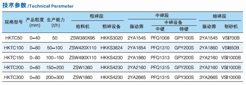 HKTC係列移動破碎站參數（shù）.jpg