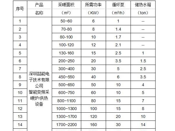 電磁采暖設備選型指南