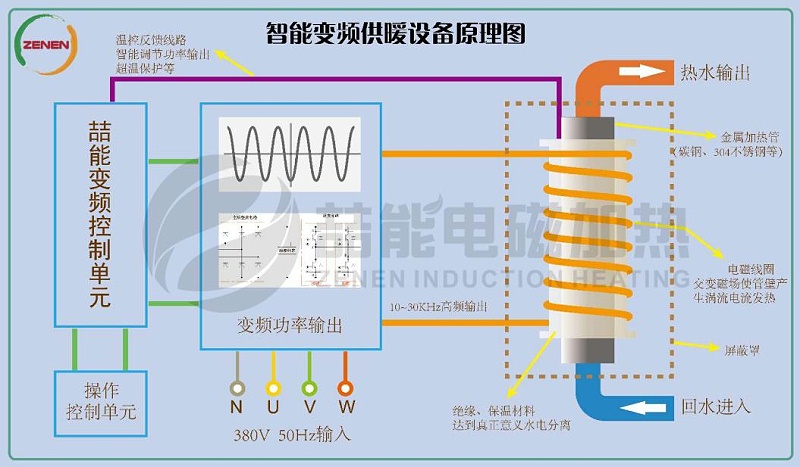 電（diàn）磁加熱技術