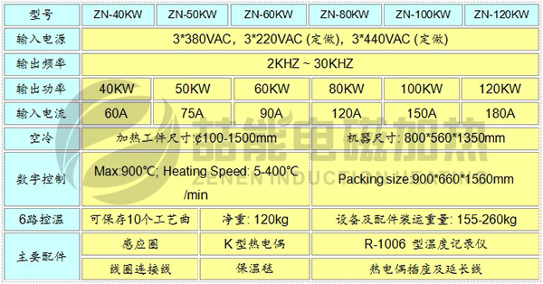 喆能WHT係列感應（yīng）加熱設備參數及設（shè）備組成