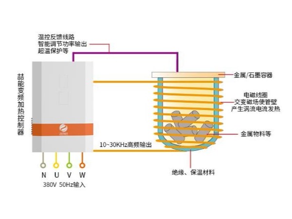 反應釜采用電磁加熱VS天然氣加熱