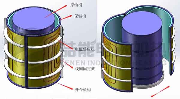 原油桶電磁感（gǎn）應加熱器