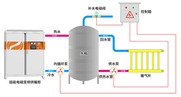 儲熱供暖連接方式