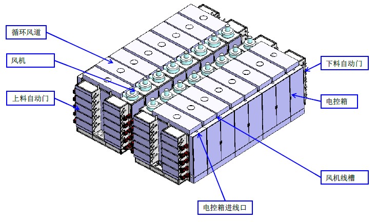 烘烤房電磁加熱改造設計圖（tú）