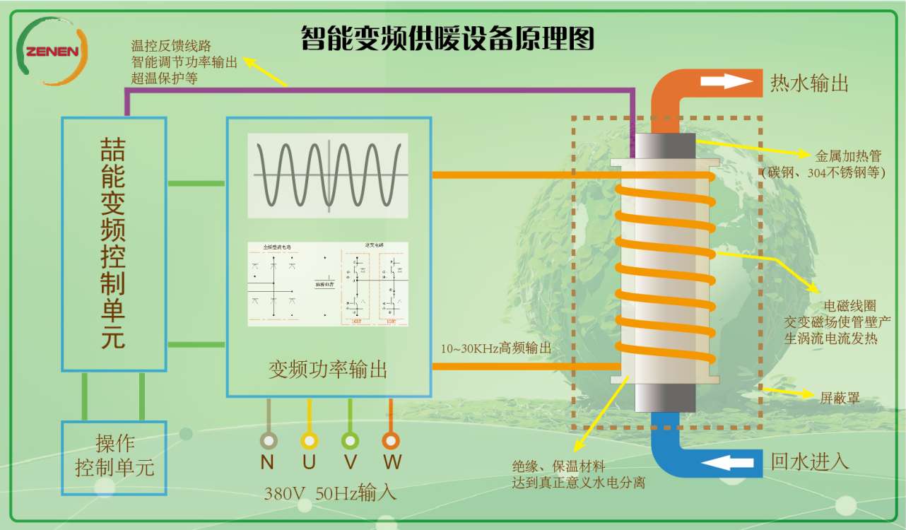 智能變（biàn）頻（pín）供暖設備原理圖