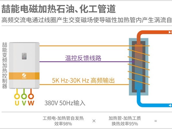 電磁加熱的熱效率高達95%是真的嗎（ma）？