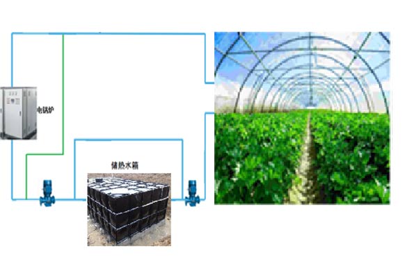 塑料大（dà）棚應用采暖