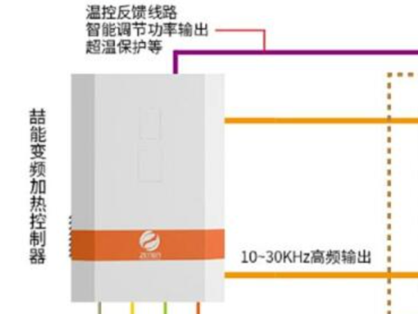 電磁加熱器工作原理_電磁加熱器的優缺點