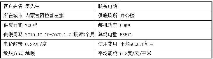 內蒙古電磁采暖爐（lú）