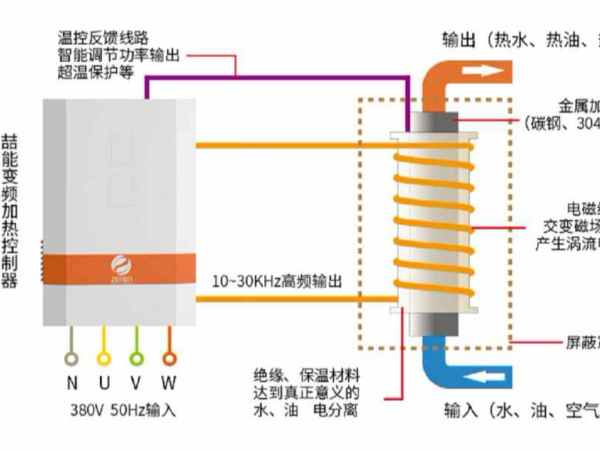 電磁加熱（rè）器工作原（yuán）理是什麽？