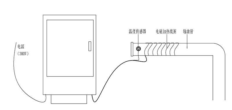 輸油管電磁加熱係統