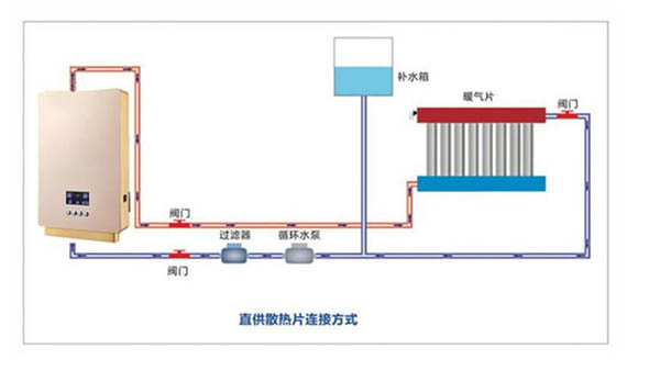 安裝示意圖（tú）