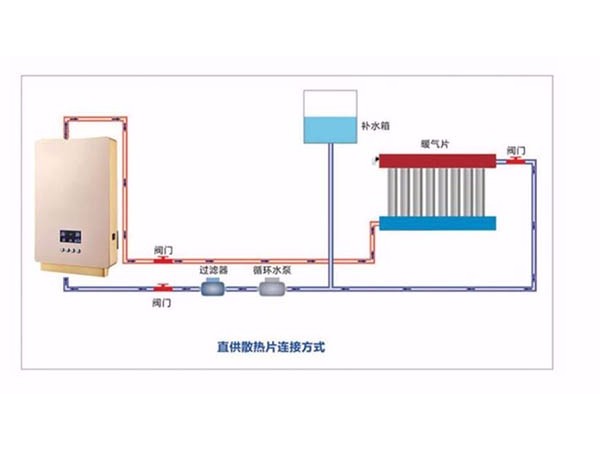 新買（mǎi）的電磁壁掛爐能開機卻不（bú）加熱是什麽原因