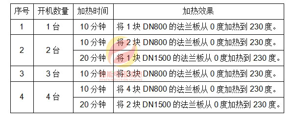 電磁加熱器選型匯總