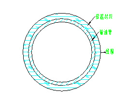 線（xiàn）圈繞製方法圖例