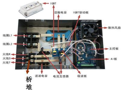 半（bàn）橋電磁加熱器