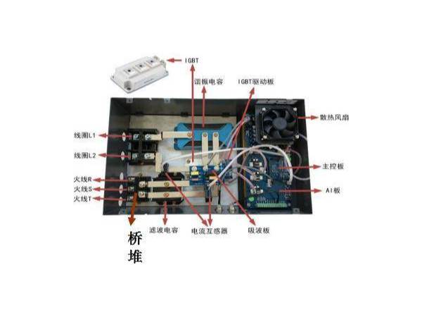 電磁感應加熱器結構介紹