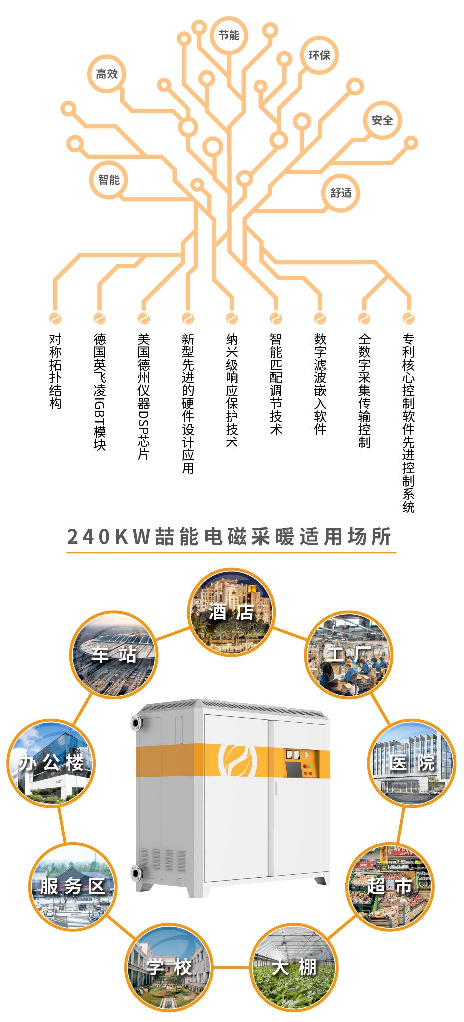 20220817-240kw供暖櫃詳情（qíng）頁-03