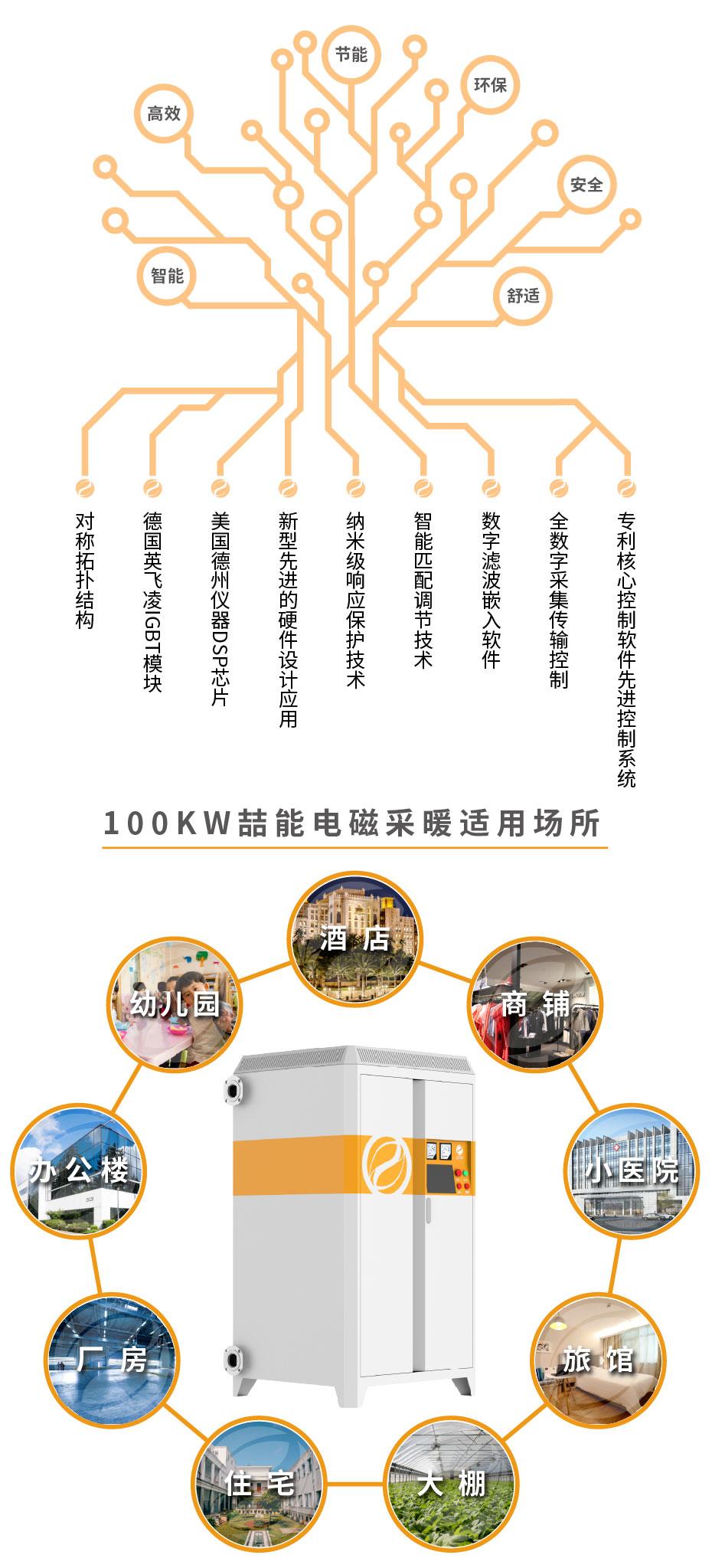 20220808-100kw供暖櫃詳情頁_3