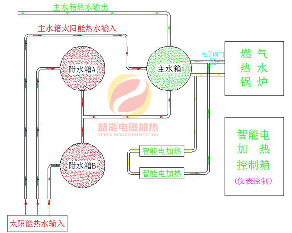 電磁加熱係統流程圖