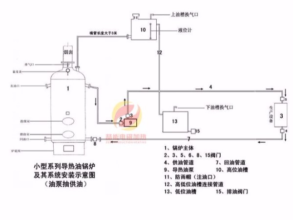 導熱油加熱工程案例