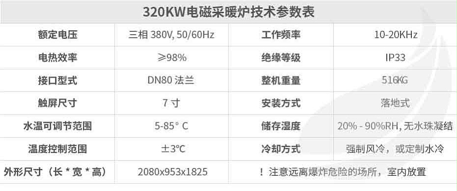 320kw供暖櫃詳情頁_畫板 1