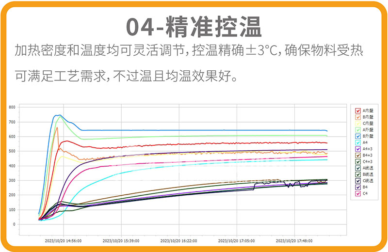 電磁回轉窯優勢04