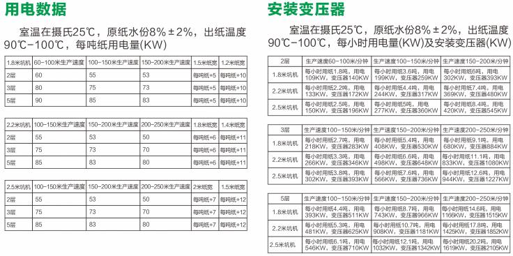 標準（zhǔn）化電磁加（jiā）熱應用的用電數據和功率型號選擇（zé）表格