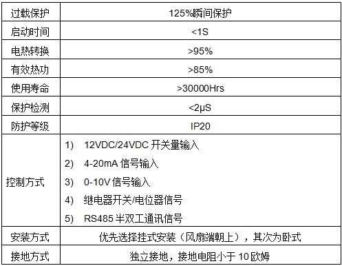 產品電氣參數