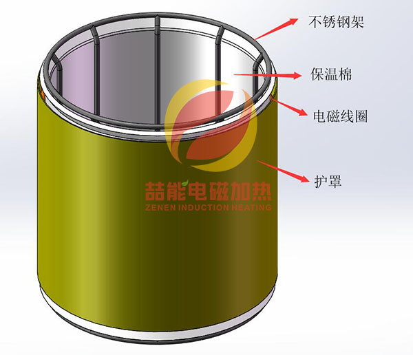 基本結構（gòu）參考