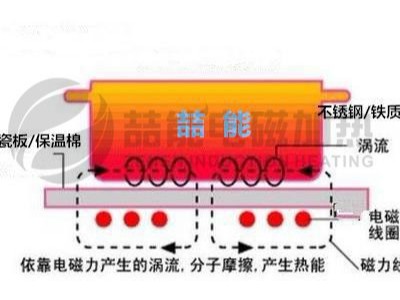 304不鏽鋼鍋（guō）電（diàn）磁加熱