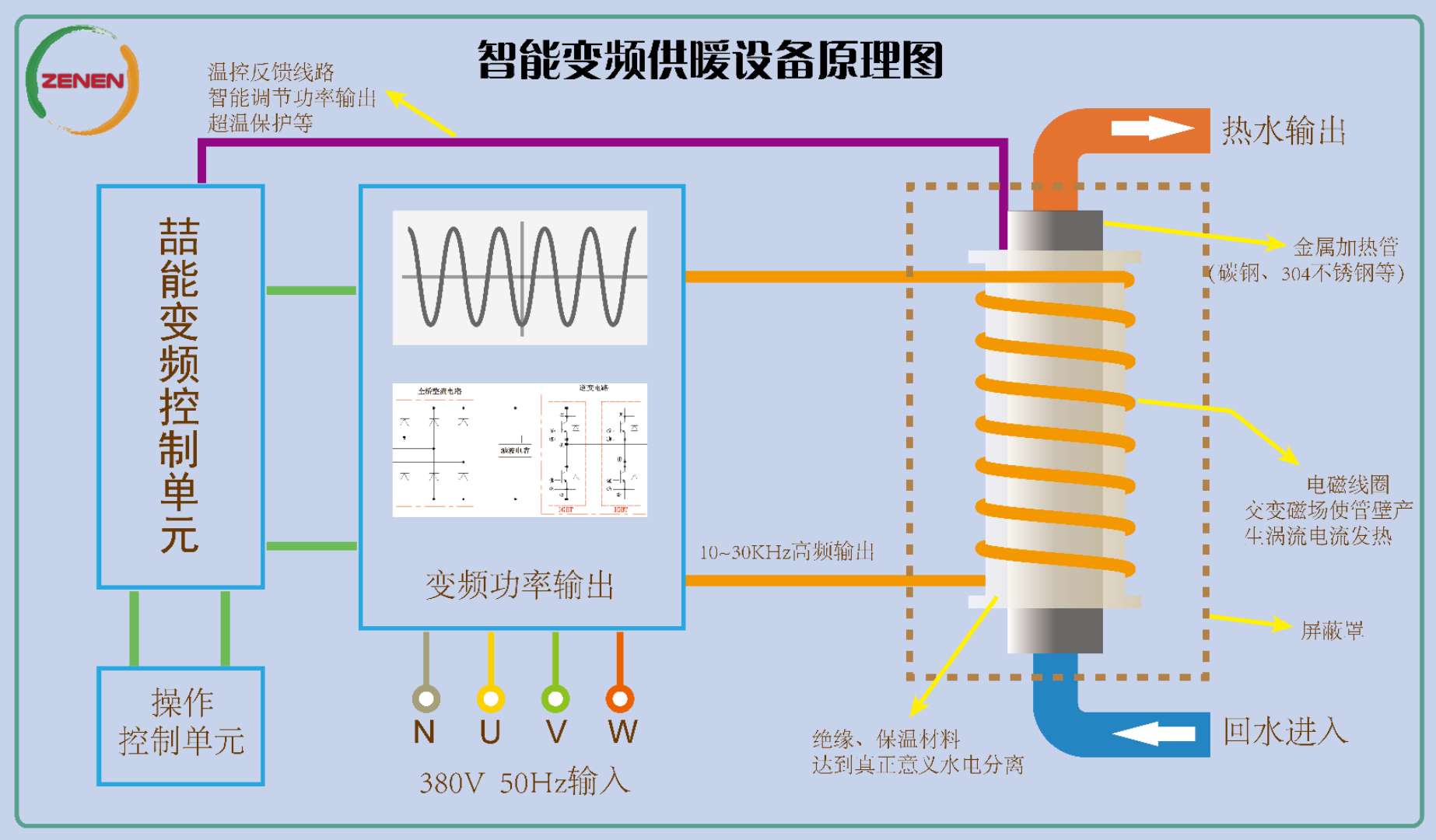 電磁感應（yīng）加熱器工作原理圖