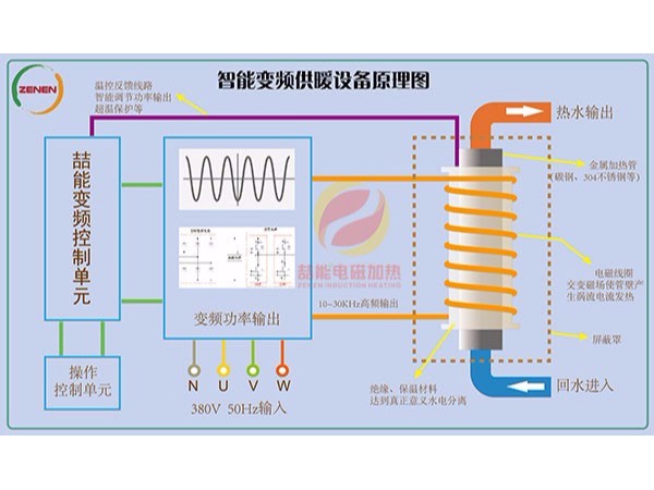 電磁加熱技術的（de）應用能帶來什麽？