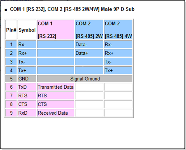 WEINVIEW HMI（威倫通）觸摸屏DB9針公頭通訊端口腳位定義