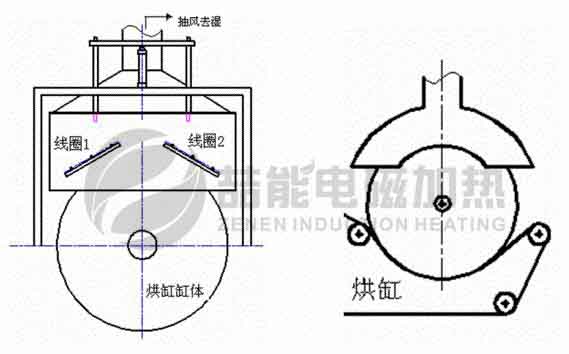 造紙烘幹電磁加熱節能改（gǎi）造