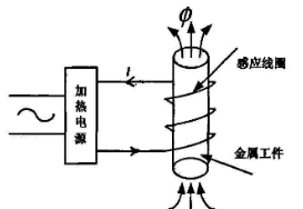 喆（zhé）能電磁加（jiā）熱